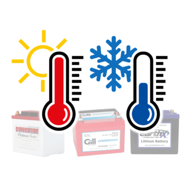 Summer Aircraft Battery Storage & Monitoring Service (KFFZ)
